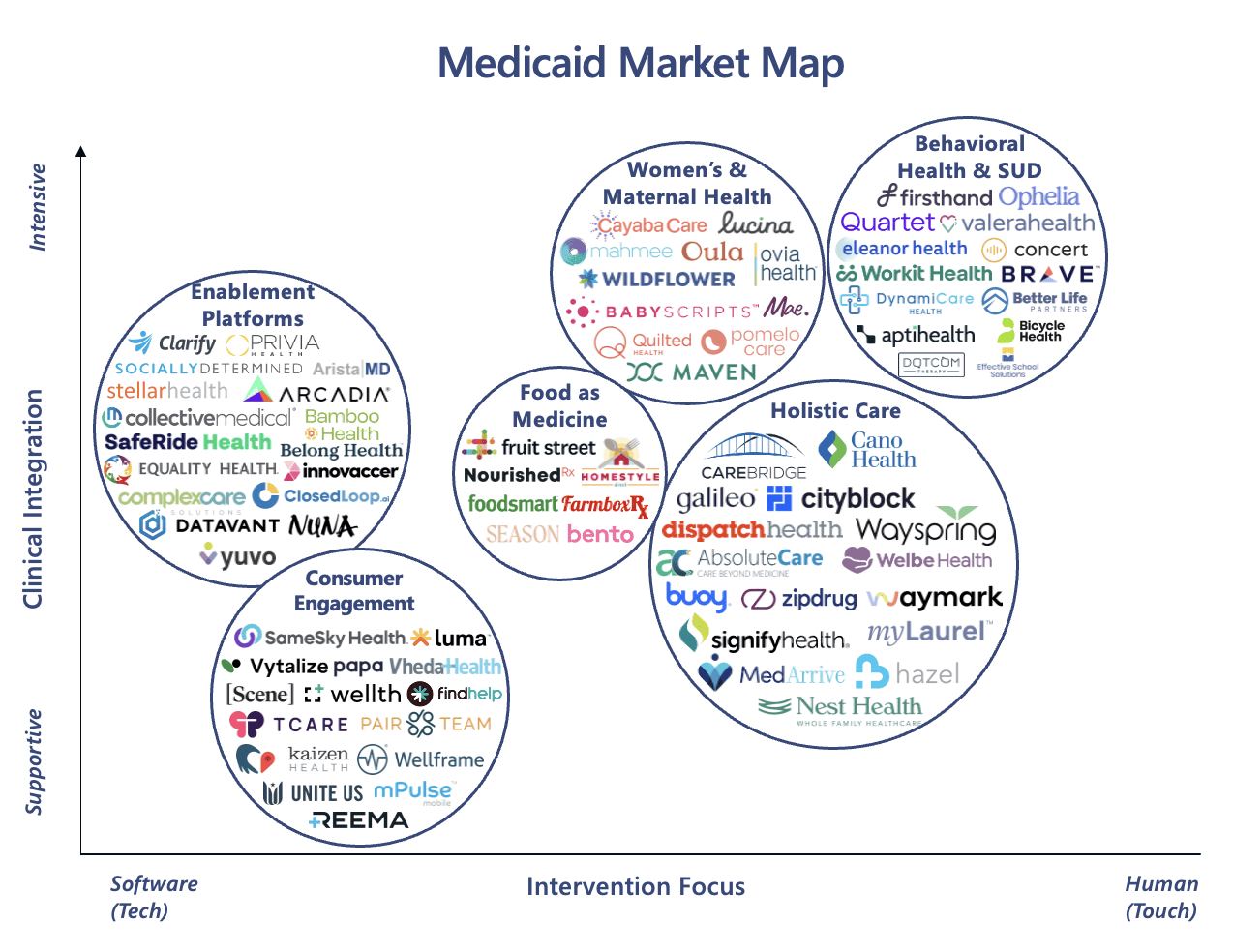 Medicaid Market Map